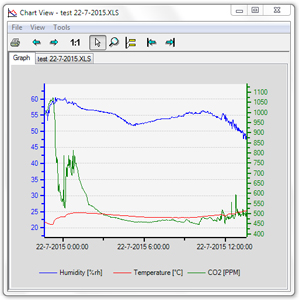 pSENSE II graph