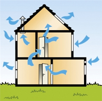 natuurlijke ventilatie