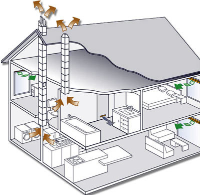 woningventilatie